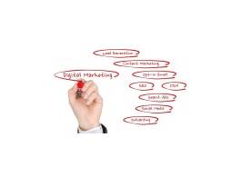 Small Business Marketing