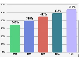 infograph data